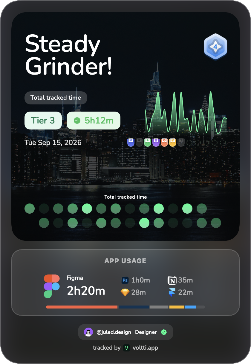 Sample daily report in the Glass style for a Designer: Steady Grinder, Tier 3, 5h12m