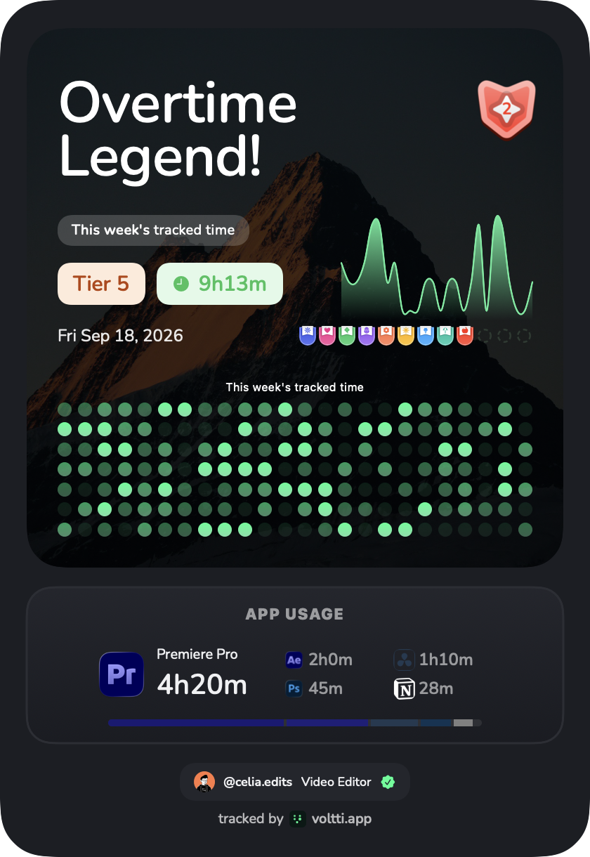 Sample daily report in the Dark style for a Video Editor: Overtime Legend, Tier 5, 9h13m