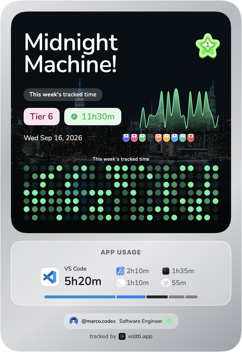 Sample daily report in the Titanium style for a Software Engineer: Midnight Machine, Tier 6, 11h30m