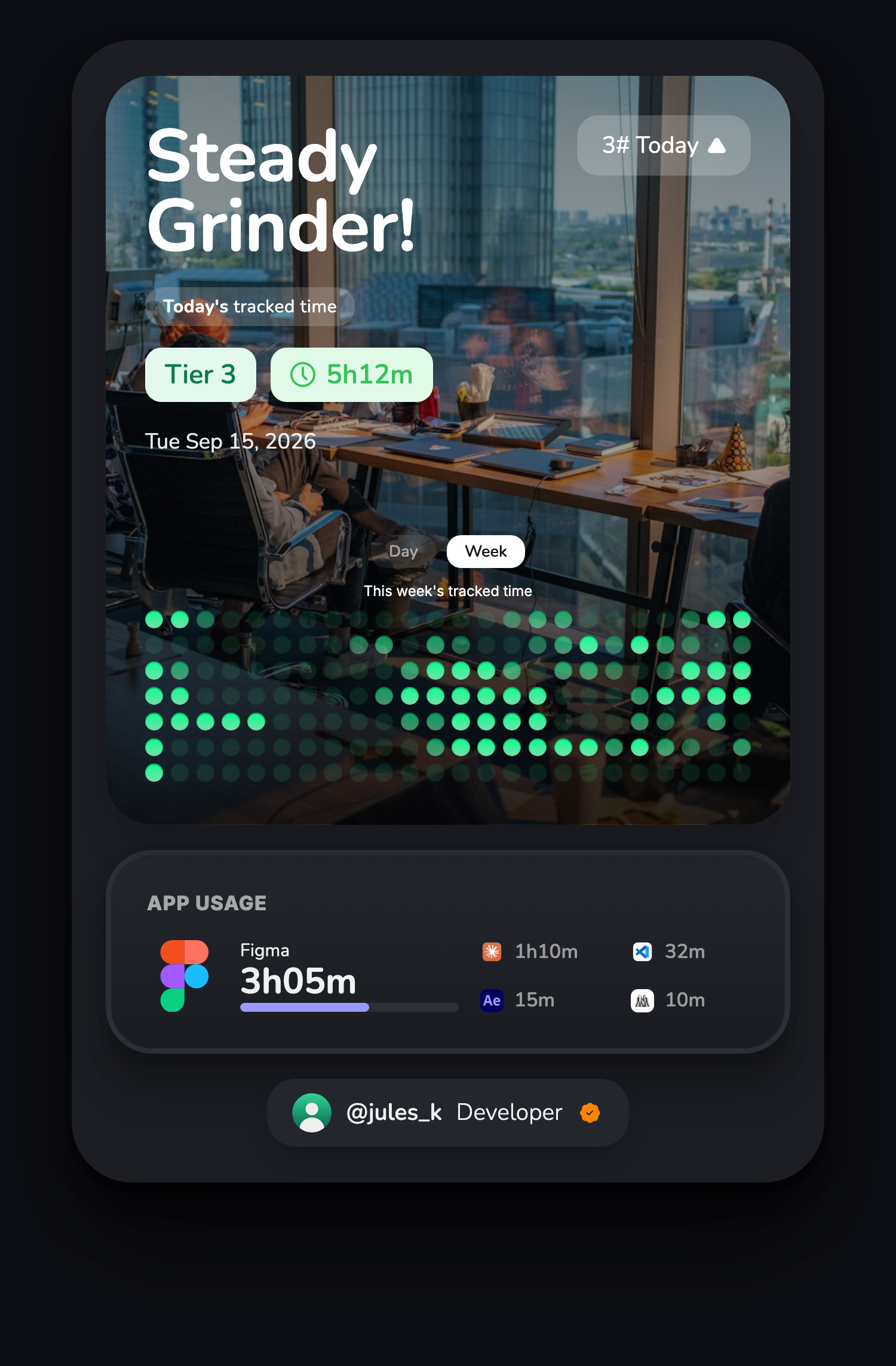 Sample daily report: Steady Grinder, Tier 3, 5h12m
