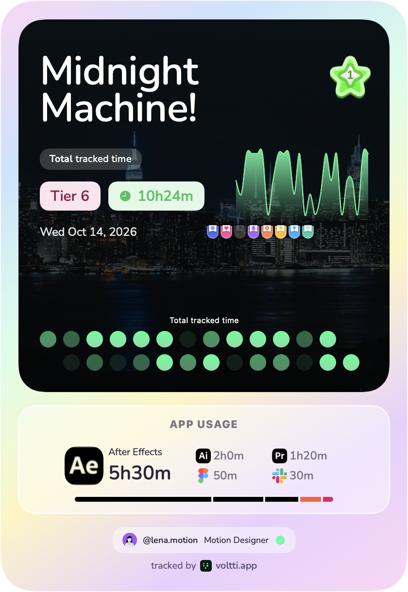 Sample daily report in the Holographic style for a Motion Designer: Midnight Machine, Tier 6, 10h24m
