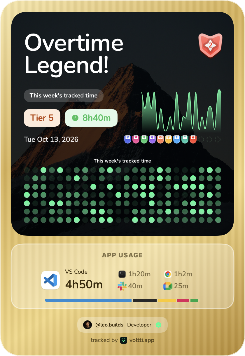 Sample daily report in the Gold style for a Developer: Overtime Legend, Tier 5, 8h40m