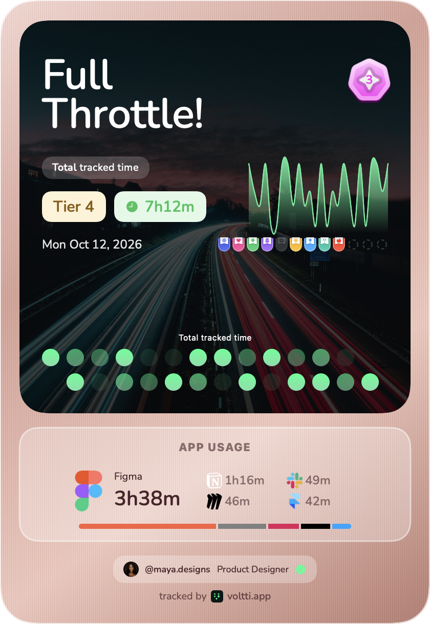 Sample daily report in the Rose Gold style for a Product Designer: Full Throttle, Tier 4, 7h12m